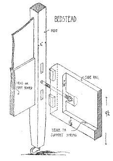 Bedstead Construction