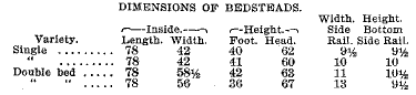 Bedstead Sizes