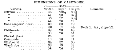 Case Furniture Dimensions