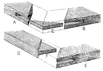 Mitre Joints